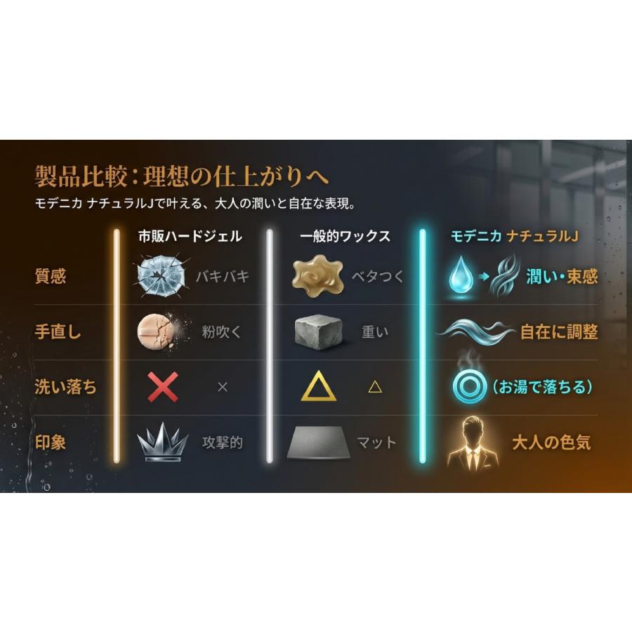 中野製薬 ナカノ モデニカ ナチュラルJ 90g ヘアワックス グリース