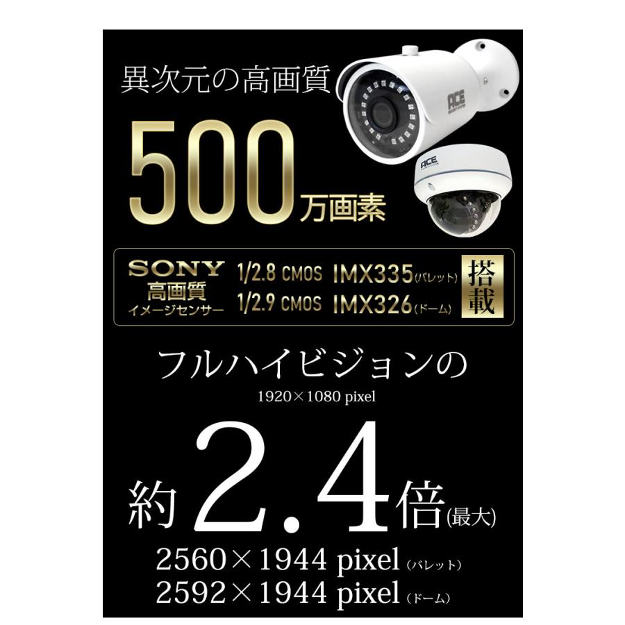 【未開封品】TOA ド－ム型AHDカメラ AH-C1210-3 商品データダウンロード:ドーム型赤外AHDカメラ (AH-C1210R3