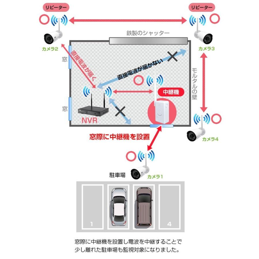 Aceセキュリティシステムnvr専用 ワイヤレス中継機 Ace Ap11 Op 防犯システムのモノサプライ 通販 Yahoo ショッピング