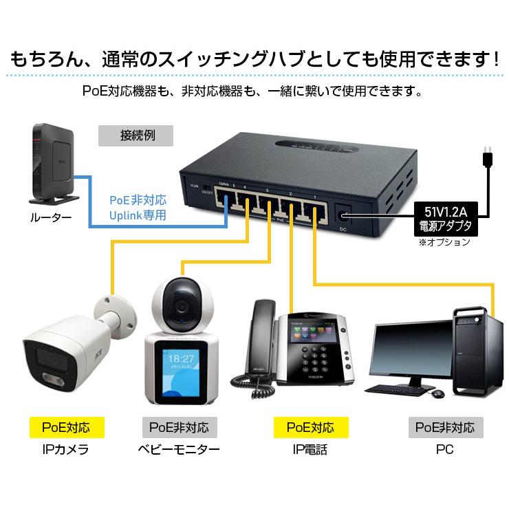 ACE SECURITY SYSTEM ACE ギガビット対応 PoEスイッチングハブ 5ポート