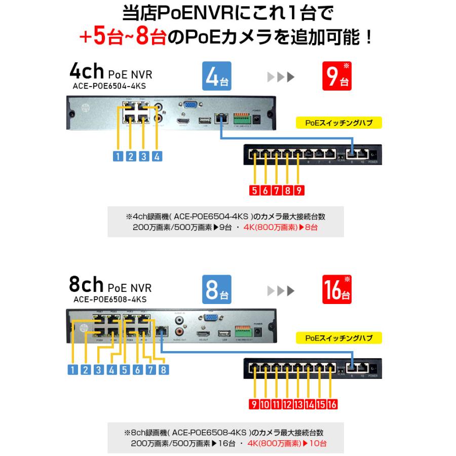 セキュリティ・セーフティ Gabu-2 セキュリティボックス 4桁ダイヤル錠 ワイヤー固定 ポータブル