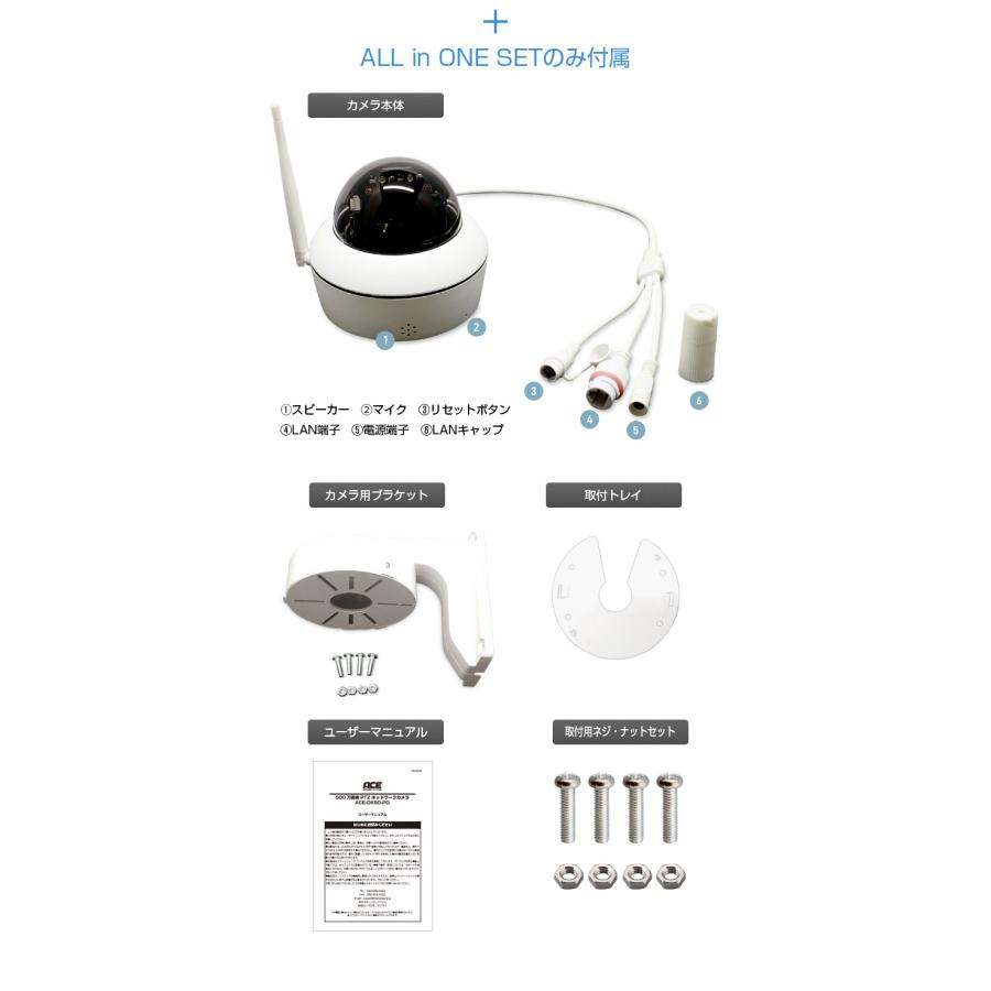 ACE SECURITY SYSTEM ルーター内蔵 4G ネットワーク ユニット ACE SECURITY SYSTEM ルーター内蔵 4G ネットワーク ユニット
