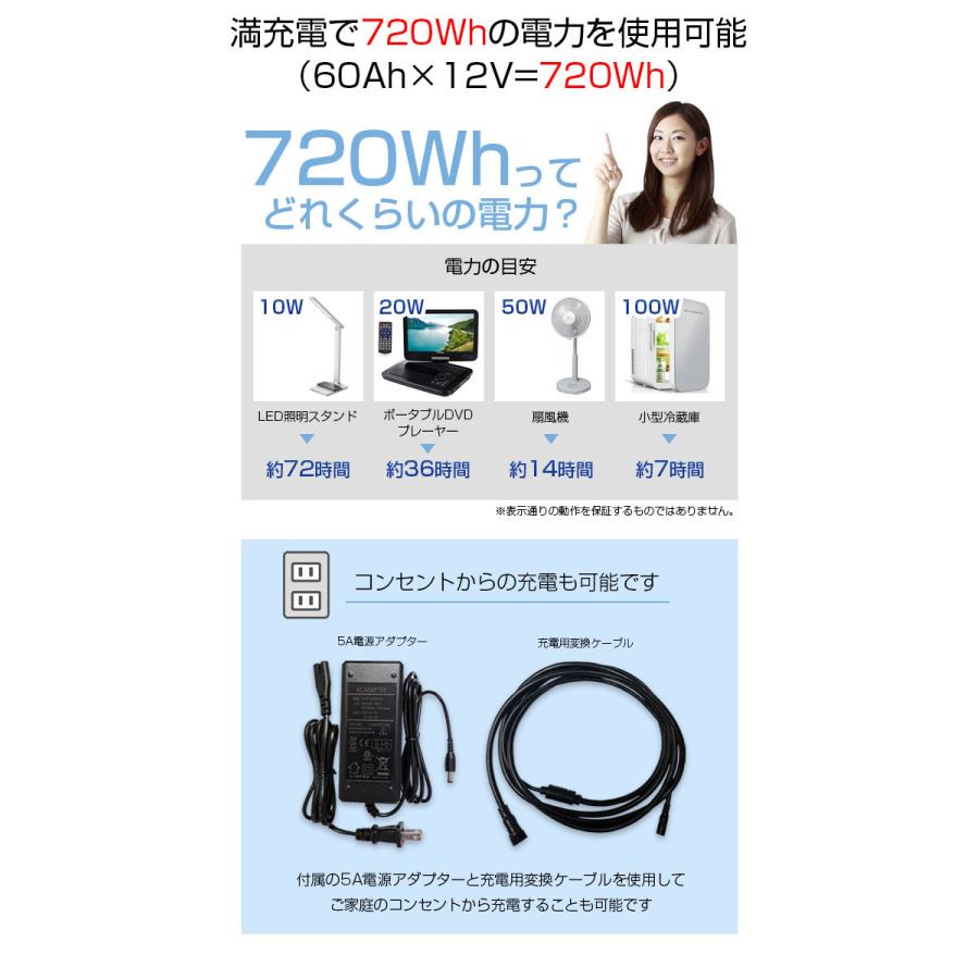 150W ソーラーパネル 60Ah リチウムイオンバッテリー セット DC12V