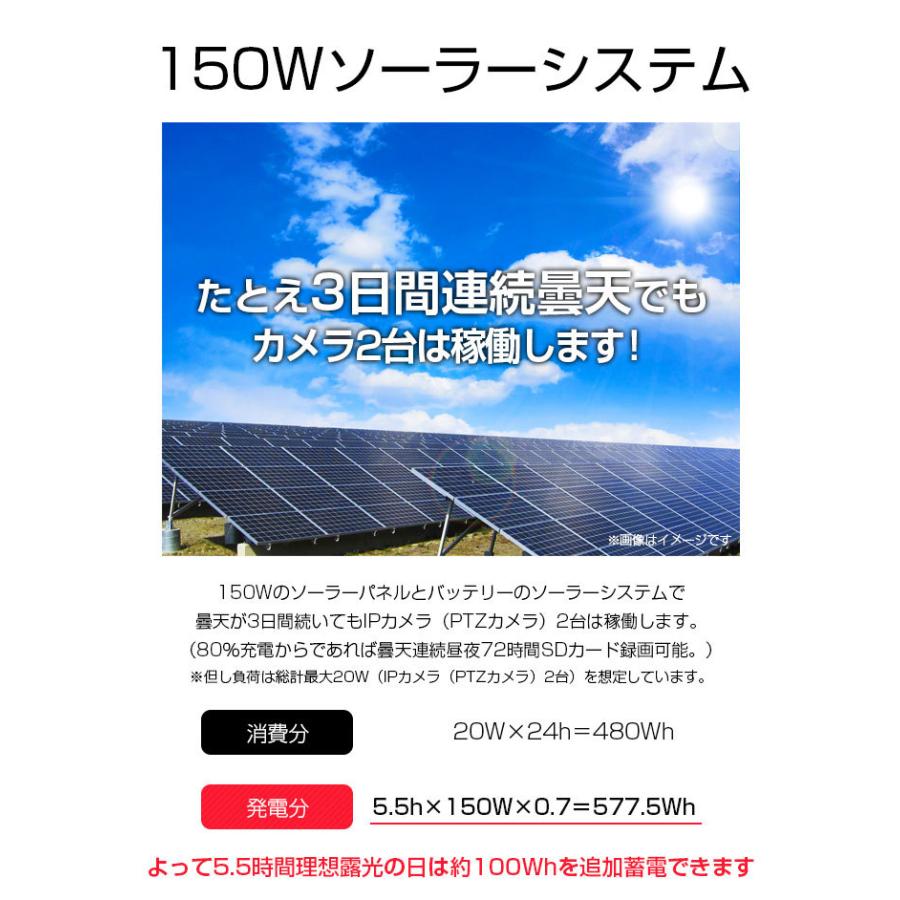 ACE　POWERソーラーパネル ACE POWER ソーラーパネル バッテリー 防犯カメラ 家庭用 150W
