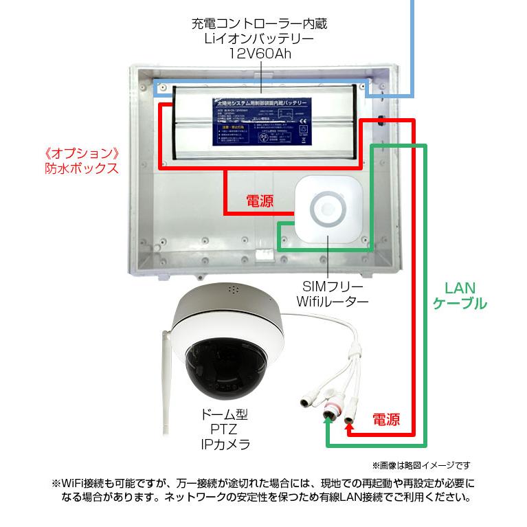 ACE SECURITY SYSTEM 電源不要 防犯カメラ用 ソーラーパネル 電源