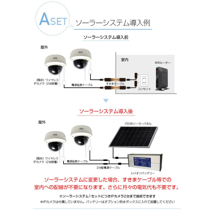 （パネル未使用）GUUDGEソーラーパワーバッテリーIPカメラシステム ACE SECURITY SYSTEM 電源不要 防犯カメラ用 ソーラーパネル 電源