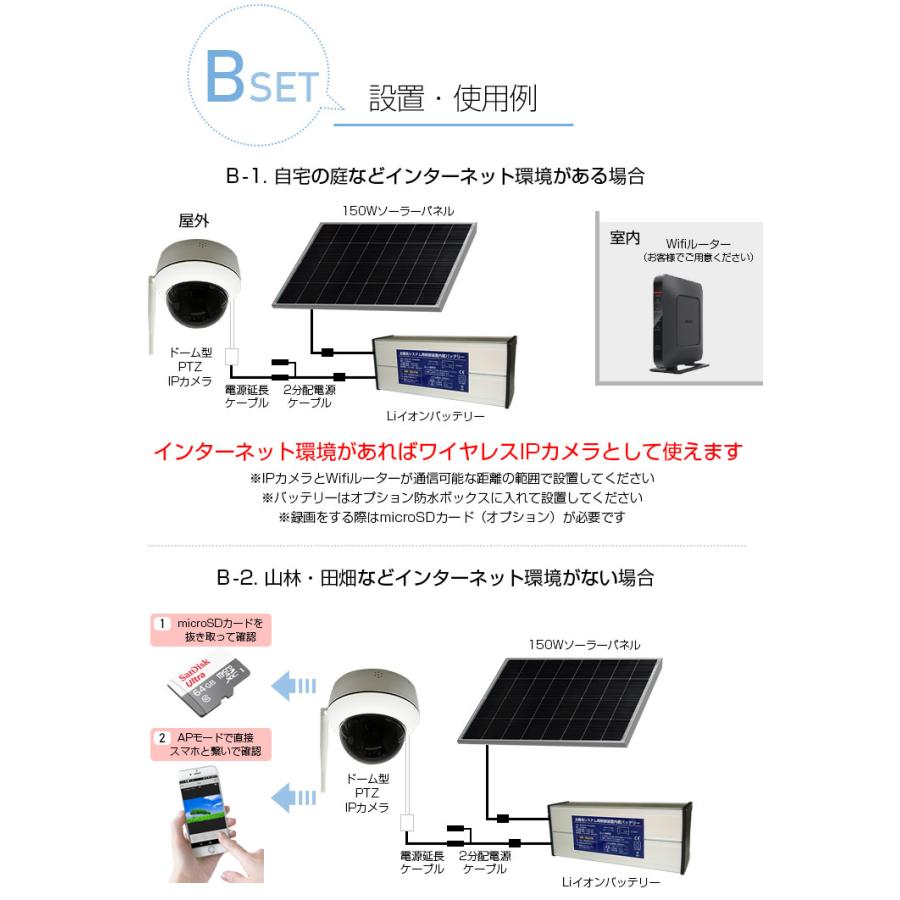 ACE SECURITY SYSTEM ソーラーパネル バッテリー セット 防犯