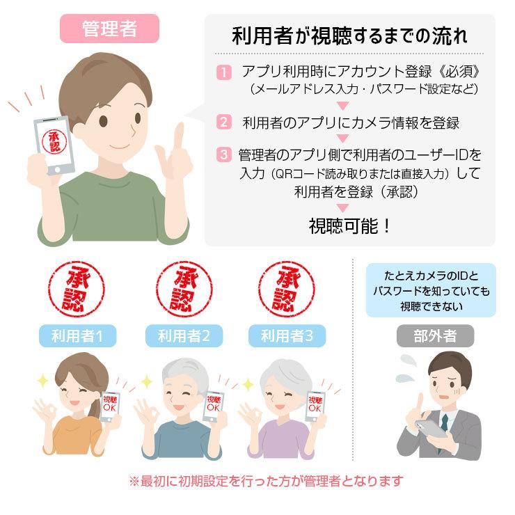 ベビーモニター スマホ 簡単設定 家庭用 赤ちゃん お年寄り 見守り 自動追跡 夜間カラー 通話 5ghz対応 Sdカード録画 500万画素 Ace Sri50 5g 防犯システムのモノサプライ 通販 Yahoo ショッピング