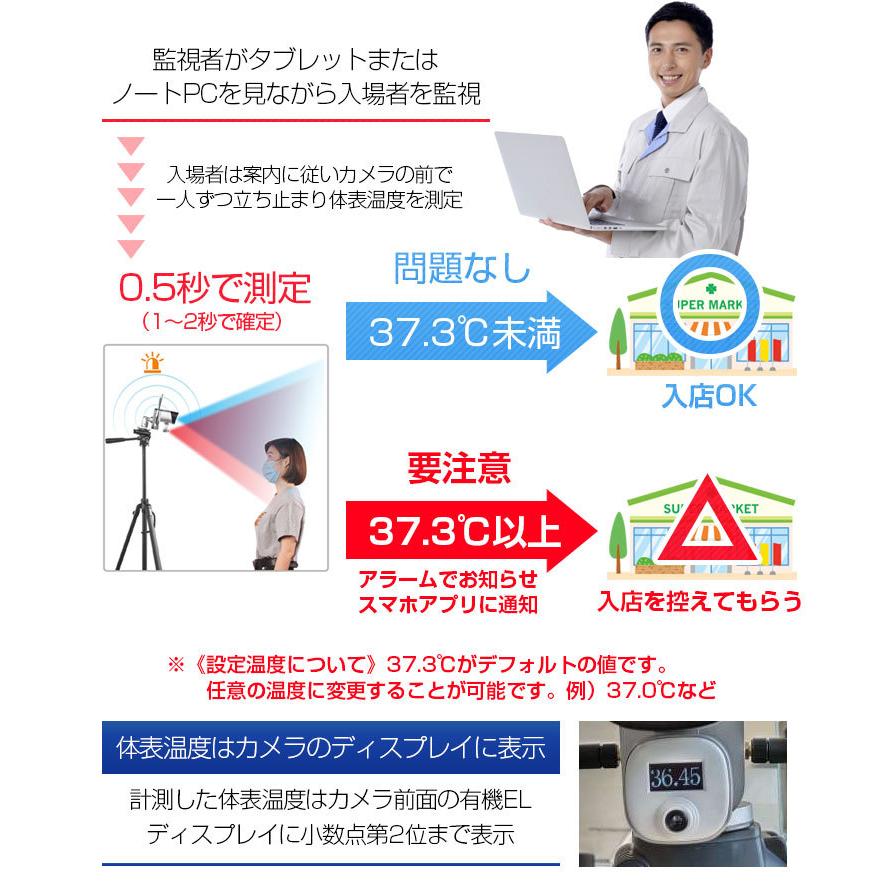 ACE SECURITY SYSTEM サーマルカメラ 感染症予防対策 非接触 発熱検知