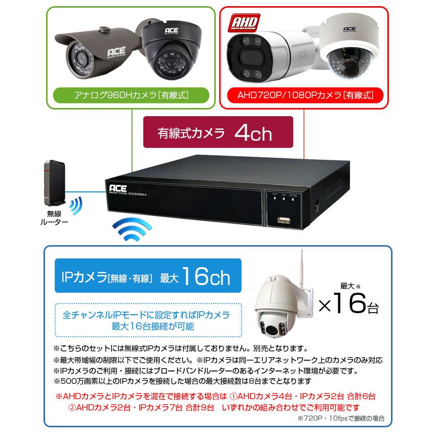 ACE SECURITY SYSTEM 防犯カメラ 屋内 屋外 録画機 カメラ1〜4台