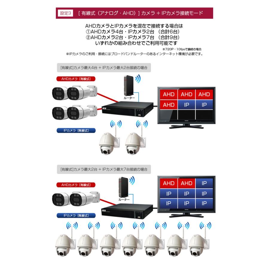 ACE SECURITY SYSTEM 防犯カメラ セット 家庭用 1~4台 屋内 屋外 AHD