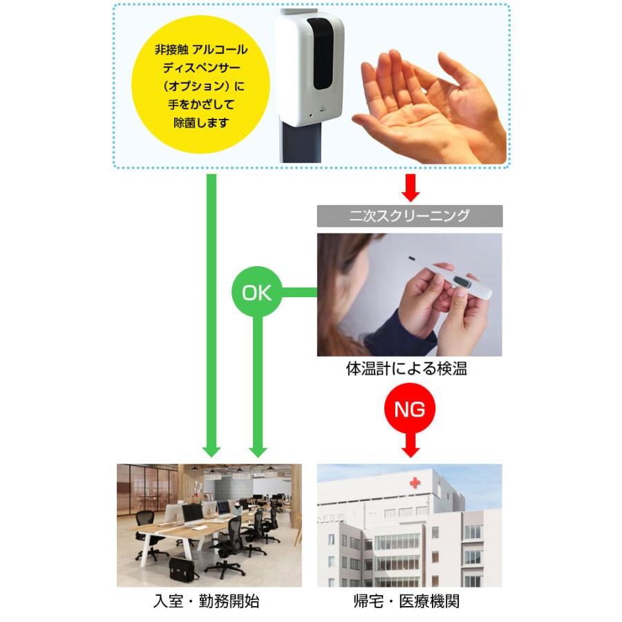 ACE SECURITY SYSTEM サーマルカメラ 非接触温度計 選べる