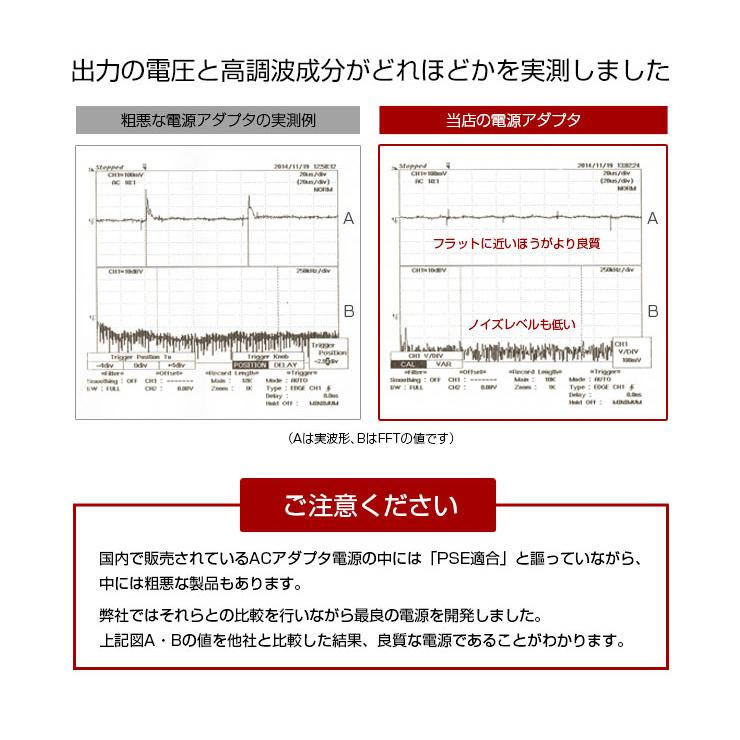 クーポンあり ACアダプタ 12V【5A・2A・1A】から選べる PSE適合 DC 電源  φ2.1 センタープラス ACコードメガネ形 パイロットランプ付｜monosupply｜13