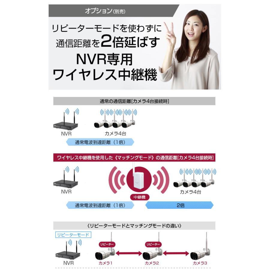 ACE 監視カメラシステム 4台セット　10インチモニター付き　動作良好！ 137_1x4_con_02z.jpg