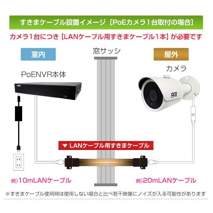 ACE SECURITY SYSTEM すきまケーブル LANケーブル 厚さ0.24mm