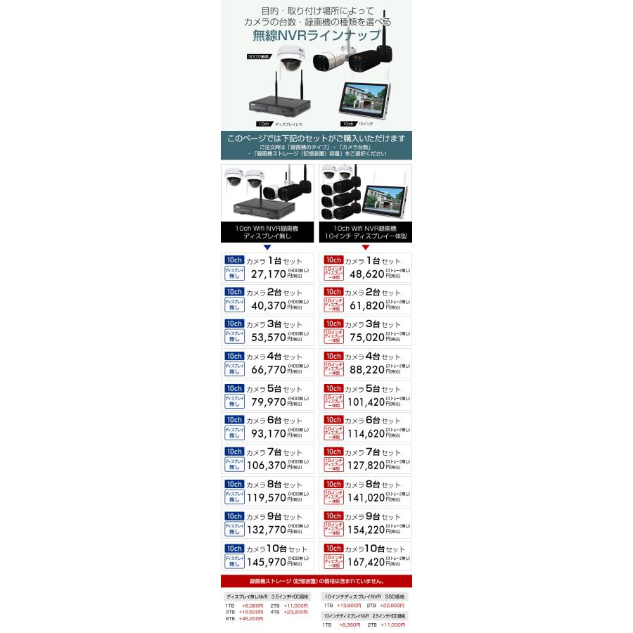 ACE SECURITY SYSTEM 防犯カメラ セット カメラ1台〜10台 屋外