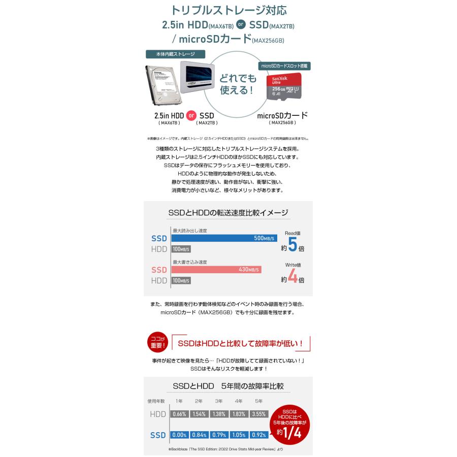 防犯カメラ ワイヤレス セット 1〜10台 NVR 屋外 家庭用 無線 Wi-Fi 監視  PTZ 暗視 モニター | ACE SECURITY SYSTEM | 03