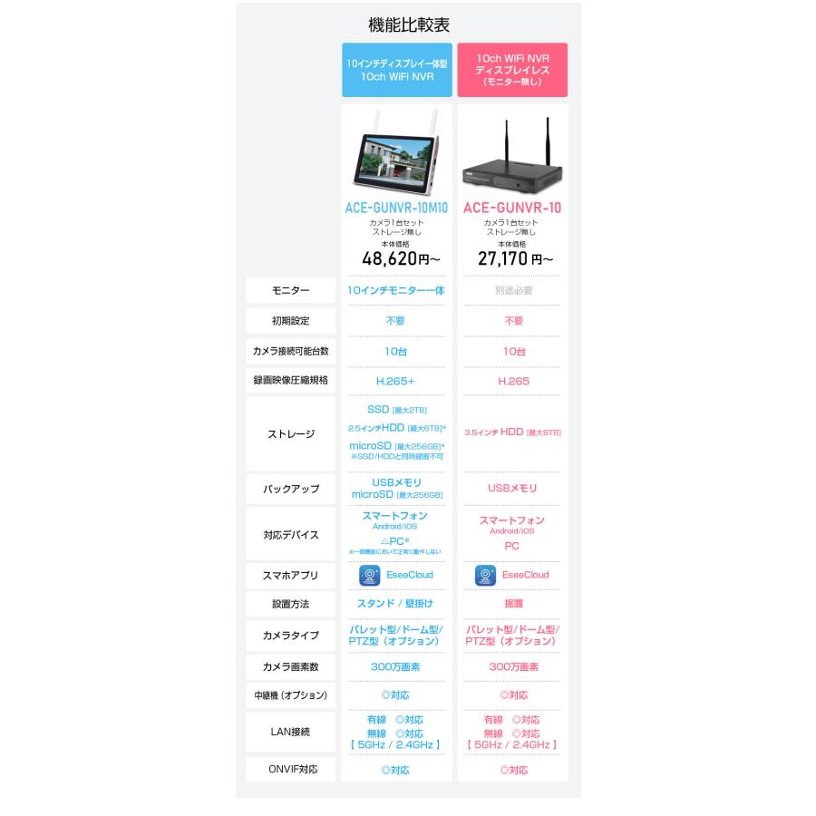防犯カメラ ワイヤレス セット 1〜10台 NVR 屋外 家庭用 無線 Wi-Fi 監視  PTZ 暗視 モニター | ACE SECURITY SYSTEM | 07