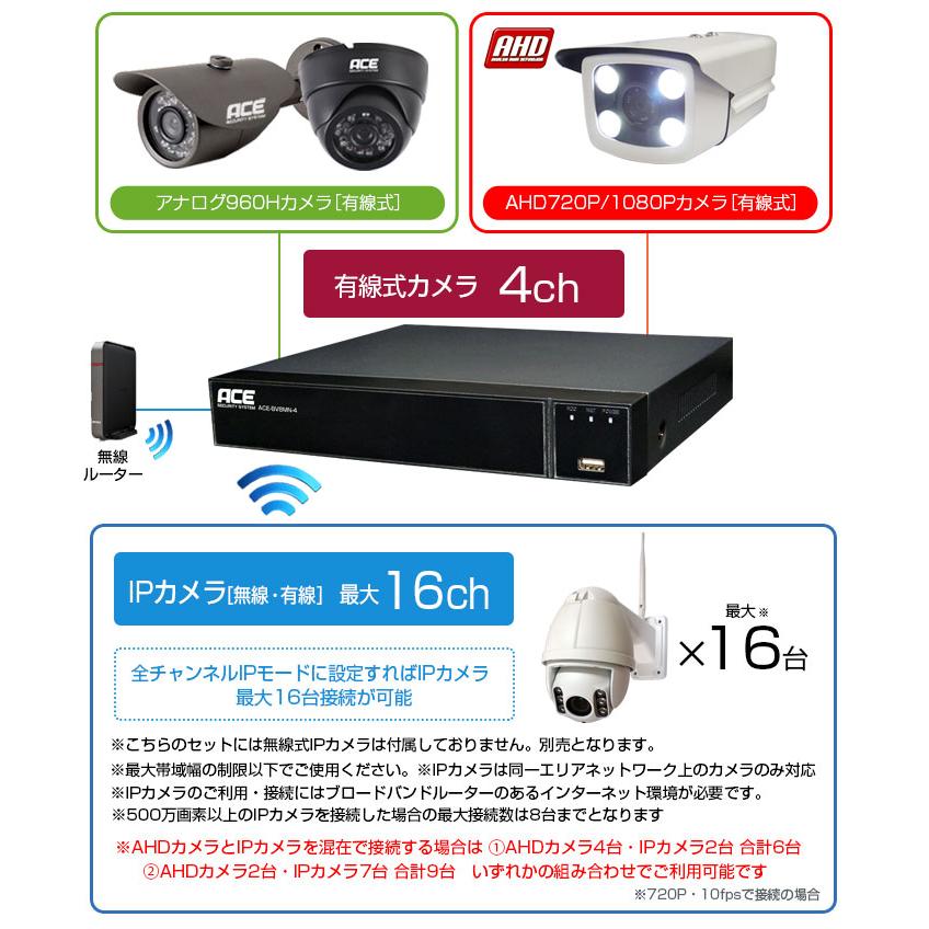ACE SECURITY SYSTEM 防犯カメラ AHD 219万画素 1〜4台セット