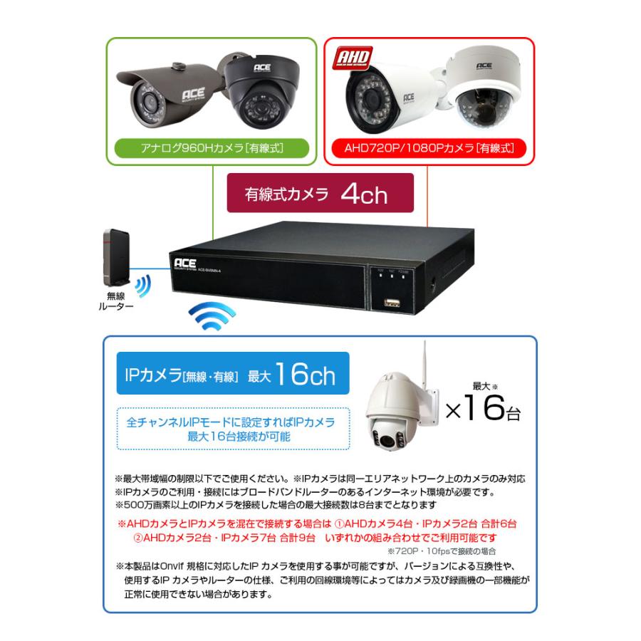 ACE SECURITY SYSTEM 防犯カメラ 監視カメラ XVR 録画機 ACE SECURITY SYSTEM 防犯カメラ 監視カメラ XVR 録画機