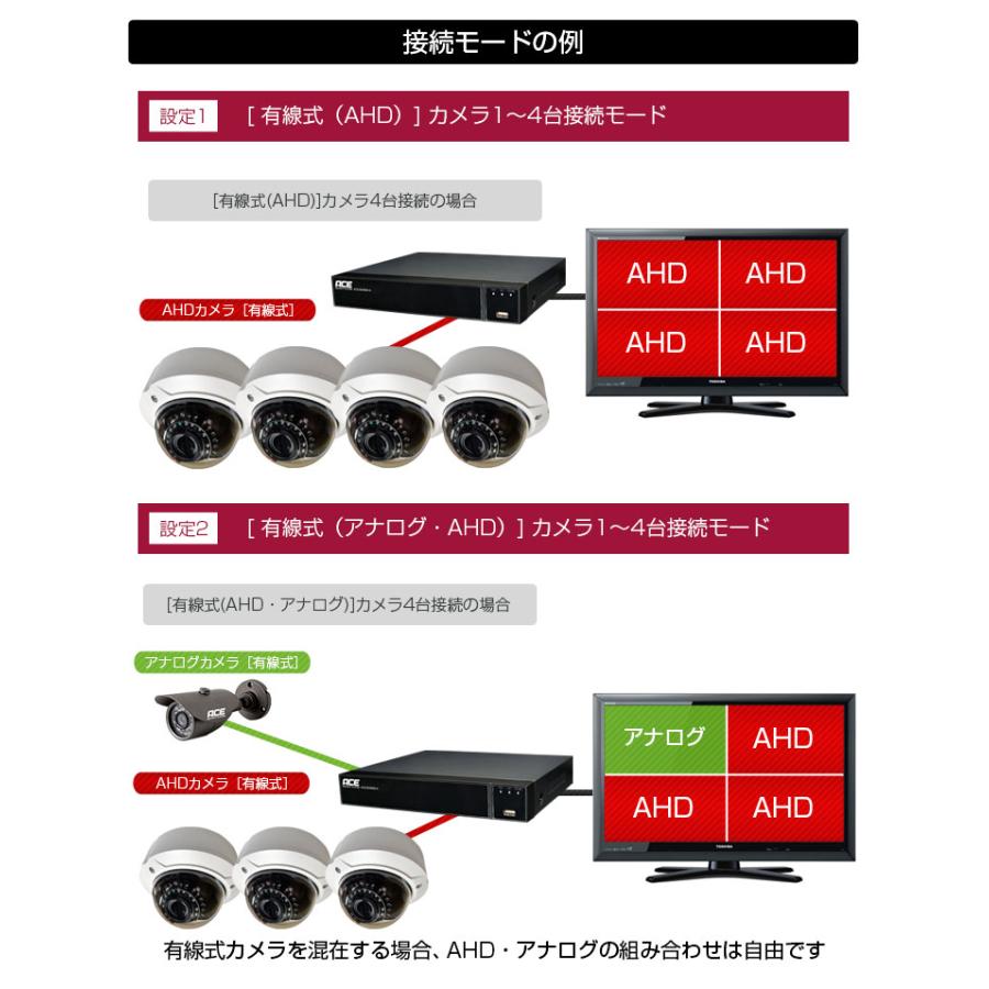 ACE SECURITY SYSTEM 防犯カメラ 監視カメラ XVR 録画機 ACE SECURITY SYSTEM 防犯カメラ 監視カメラ XVR 録画機