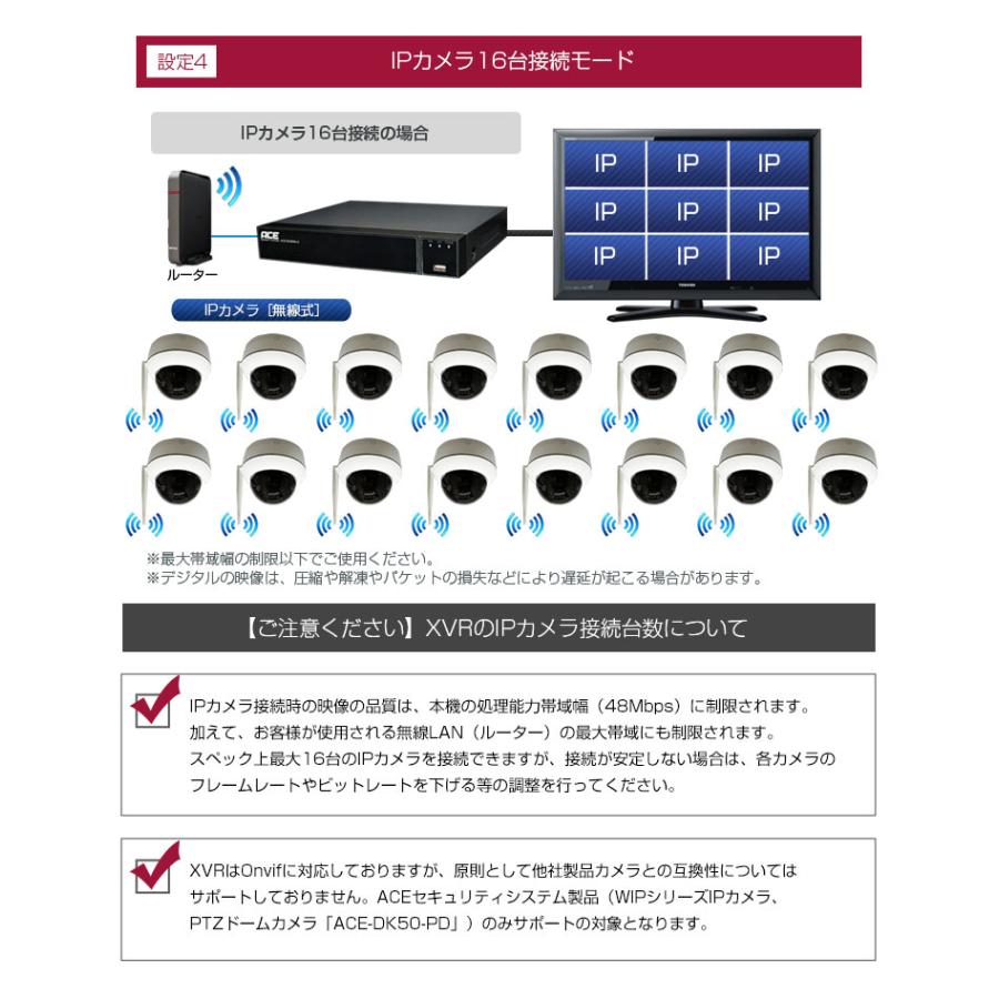 ACE SECURITY SYSTEM 防犯カメラ 監視カメラ XVR 録画機 ACE SECURITY SYSTEM 防犯カメラ 監視カメラ XVR 録画機