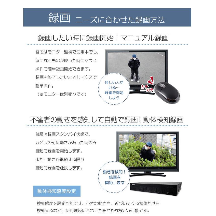 ACE SECURITY SYSTEM 防犯カメラ 監視カメラ DVR 録画機 ACE SECURITY SYSTEM 防犯カメラ 監視カメラ DVR 録画機