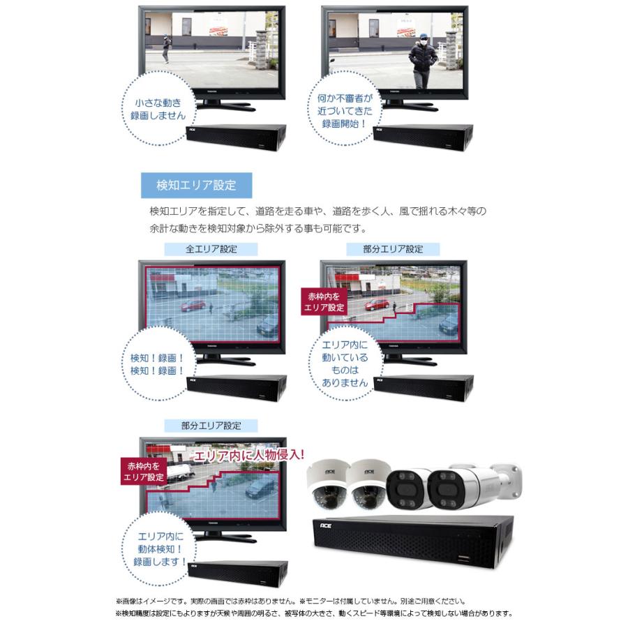 ACE SECURITY SYSTEM 防犯カメラ 監視カメラ DVR 録画機 ACE SECURITY SYSTEM 防犯カメラ 監視カメラ DVR 録画機