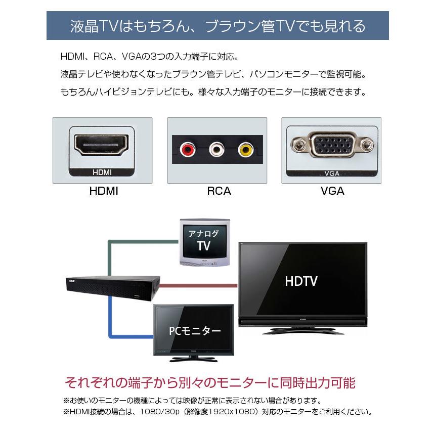 ACE SECURITY SYSTEM 防犯カメラ 監視カメラ DVR 録画機