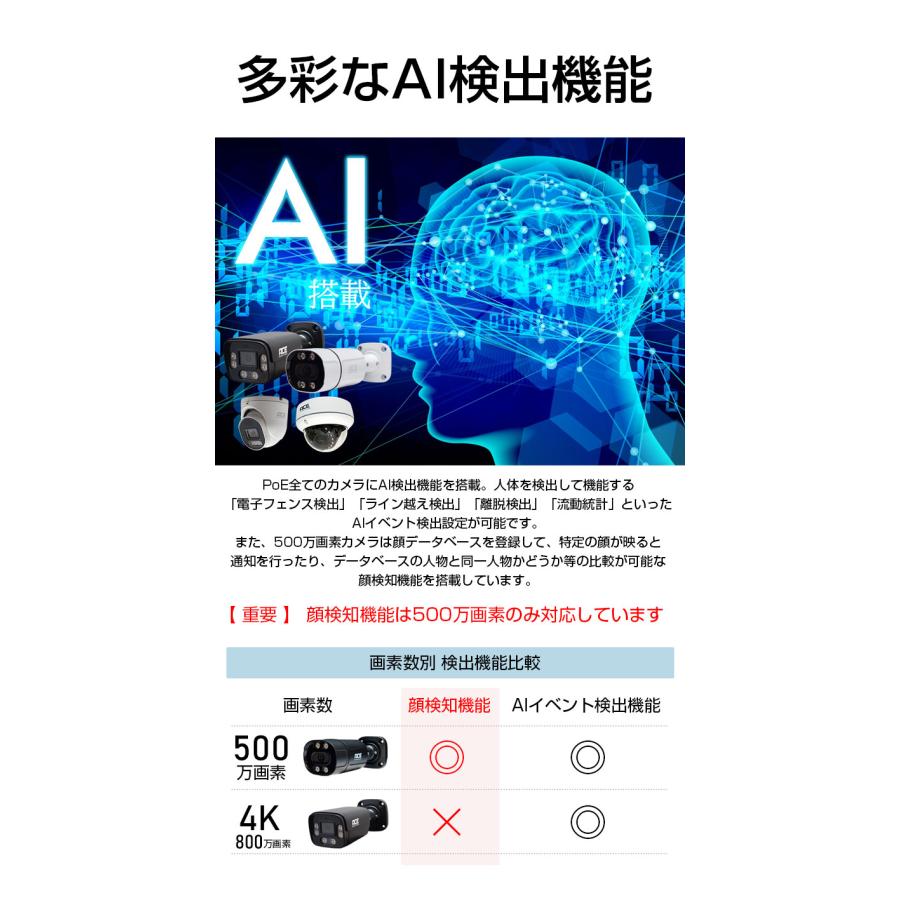 ACE SECURITY SYSTEM 防犯カメラ セット AI 顔 検知 通知 500万画素