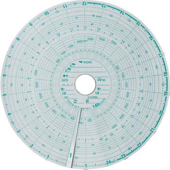 大型タコグラフ用チャート紙 緑箱 矢崎総業 762939 290 34937831 Monotaro 個人ユーザー向け 通販 Yahoo ショッピング