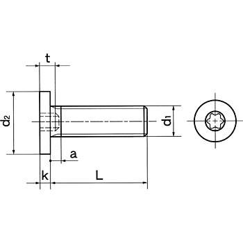 爆売りセール開催中 M2 5 ボサード 箱単位 6ロブ極低頭ボルト Sus304 全ねじ 内装 Knowledge21 Com