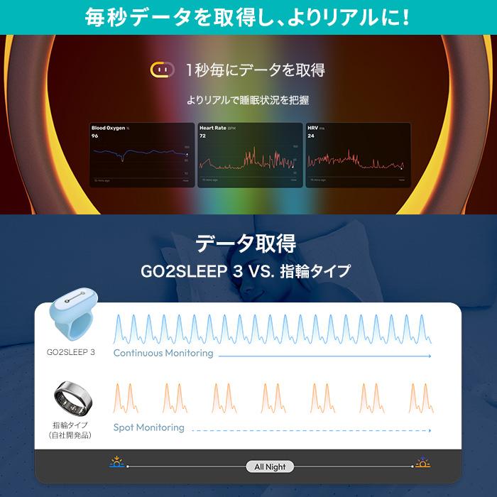 SLEEPON GO2SLEEP HST ウエアラブル式睡眠計測器 SLEEPON GO2SLEEP HST 新バージョン 全面アップデート