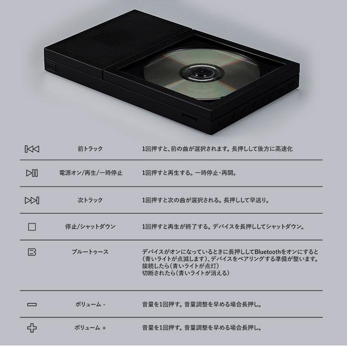 正規販売店 本体＋壁掛けアクセサリーセット CDプレーヤー Instant Disk Audio CP2 インスタントディスクオーディオ km5 ホワイト予約：5月下旬〜｜monotoki-y｜06