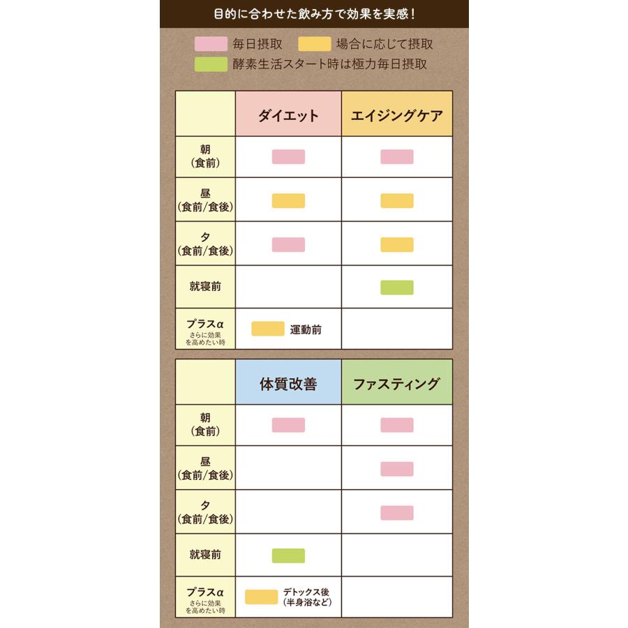 【期間限定セール】スリムエンザイム プラス 32包入 2箱 1500円OFFクーポン 正規販売店 スリムエンザイムプラス 32本入り