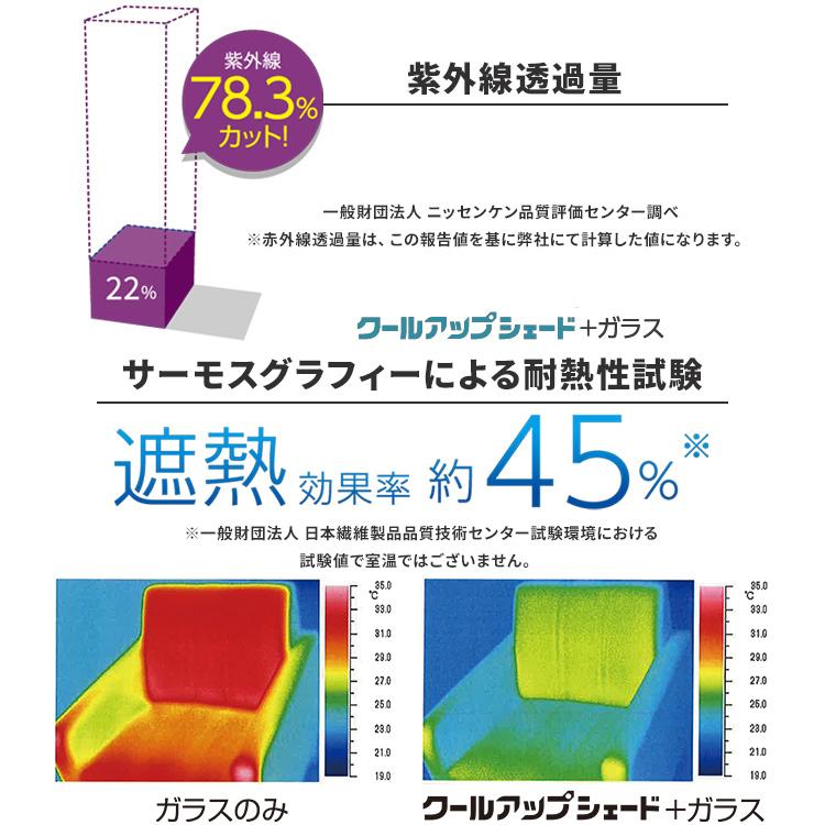 セキスイ クールアップシェード Sサイズ 180×90cm 遮熱 UVカット 通気性2倍 masa加工 金属コーティング エアコン節約 簡単取付け 【高級感】 洗濯機可