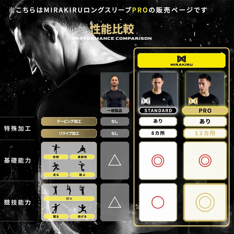クーポンで500円OFF MIRAKIRU ロングスリーブ PRO Mサイズ Lサイズ LLサイズ リライブ加工 テーピング加工 パフォーマンス向上 一般医療機器 赤外線効果 |  | 14