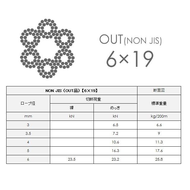 アウトワイヤー 黒(O/O) 6x19 6mm カット販売 OUTワイヤロープ アウトワイヤー 黒(O/O) 6x19 6mm カット販売 OUTワイヤロープ