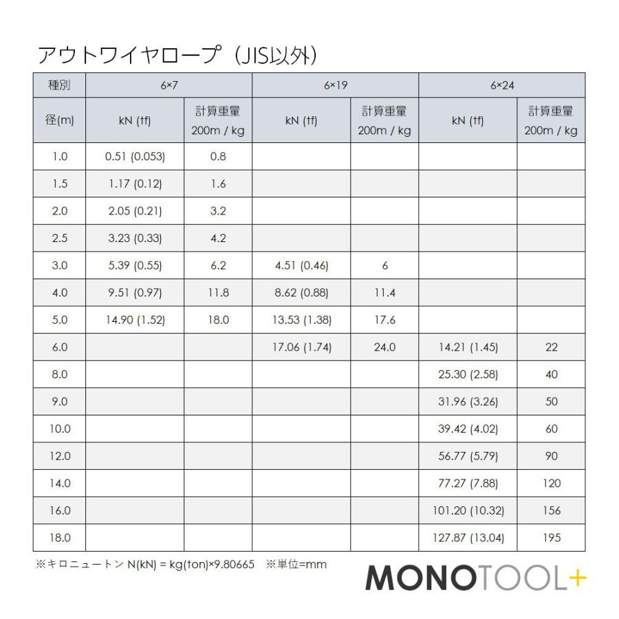 アウトワイヤー　黒(O　O)　ワイヤーロープ1巻　6×24　丸物　200m巻　9mm