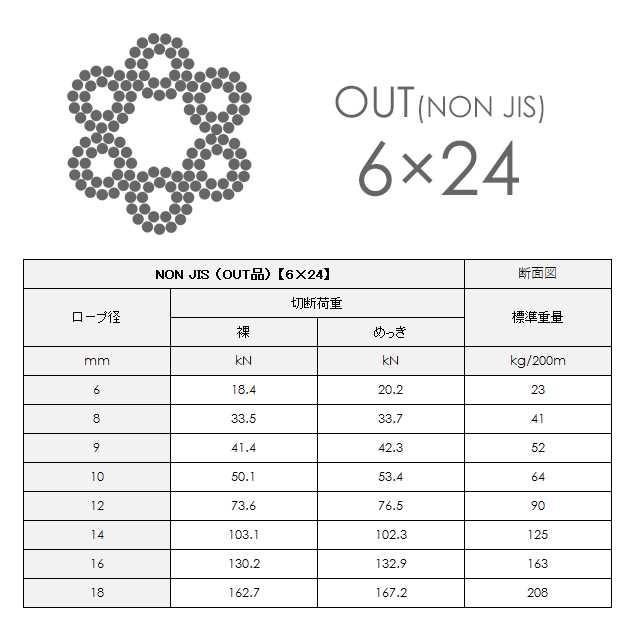 アウトワイヤー 黒(O/O) 6x24 12mm カット販売 OUTワイヤロープ アウトワイヤー 黒(O/O) 6x24 12mm カット販売 OUTワイヤロープ