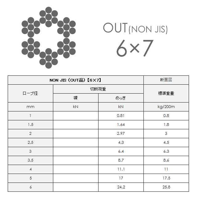 アウトワイヤー メッキ(G/O) 6x7 2.5mm カット販売 OUTワイヤ アウトワイヤー メッキ(G/O) 6x7 2.5mm カット販売 OUTワイヤ