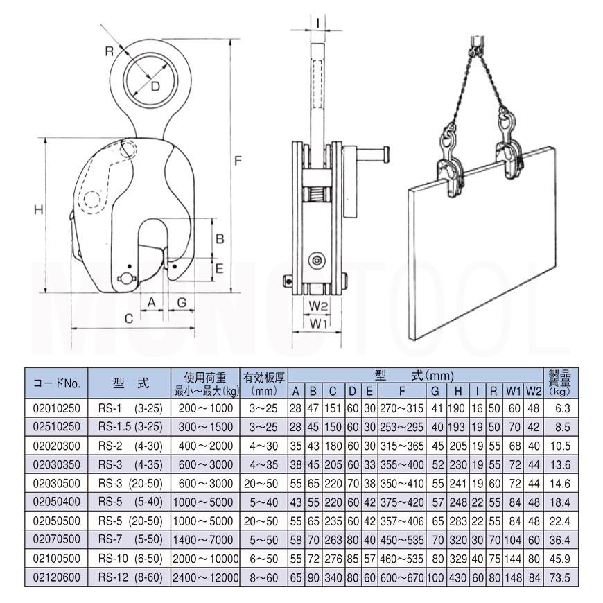 イーグルクランプ 鉄鋼用クランプ 縦つり用 RS型 RS-1 有効板厚3 イーグルクランプ 鉄鋼用クランプ 縦つり用 RS型 RS-1 有効板厚3