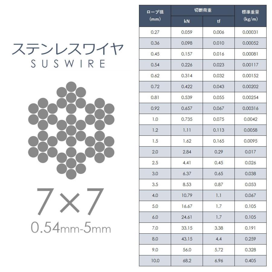 国産ステンレスワイヤー 7x7 3mm カット販売 SUS304 : モノ 国産ステンレスワイヤー 7x7 3mm カット販売 SUS304 : モノ