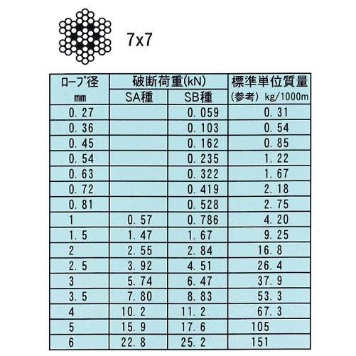 国産SUS304 7x7 3mm 200m 1巻 ステンレスワイヤー : モノツール 国産SUS304 7x7 3mm 200m 1巻 ステンレスワイヤー : モノツール