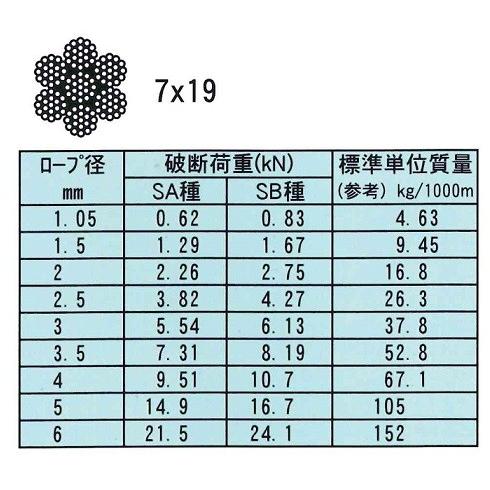 国産ステンレスワイヤー　7x19　3mm　1巻　SUS304　200m