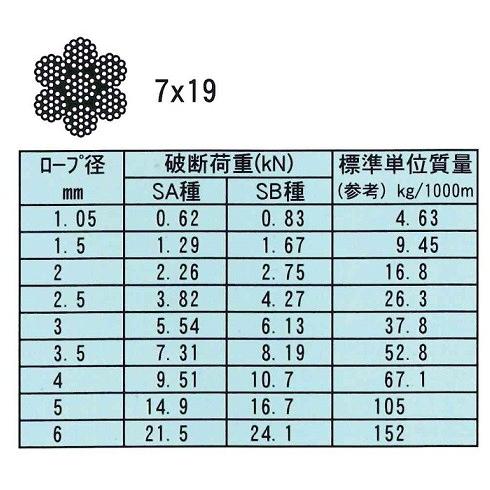 国産ステンレスワイヤー 7x19 4mm 200m 1巻 SUS304 : モノツール 国産ステンレスワイヤー 7x19 4mm 200m 1巻 SUS304 : モノツール