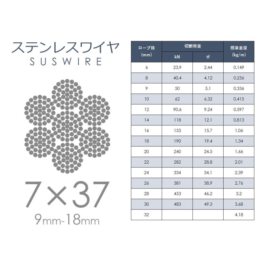 ワイヤー、ステンレスSUS 7x19 油付 10mm x 40m 両カット ワイヤー、ステンレスSUS 7x19 油付 10mm x 40m 両カット
