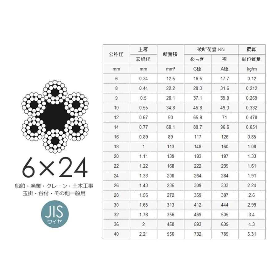 JISワイヤーロープ 黒(O/O) 6x24 16mm カット販売 ワイヤロープ