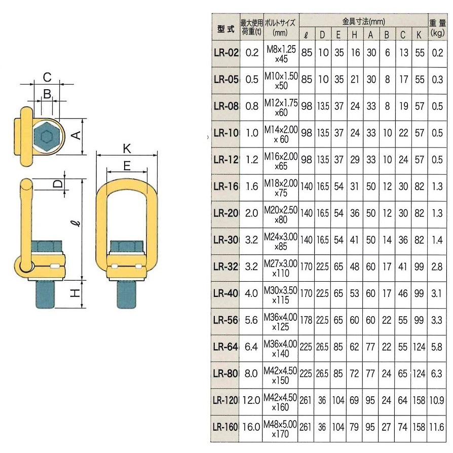 リフテック ロードリング LR-32 使用荷重3.2t : モノツール リフテック ロードリング LR-32 使用荷重3.2t : モノツール