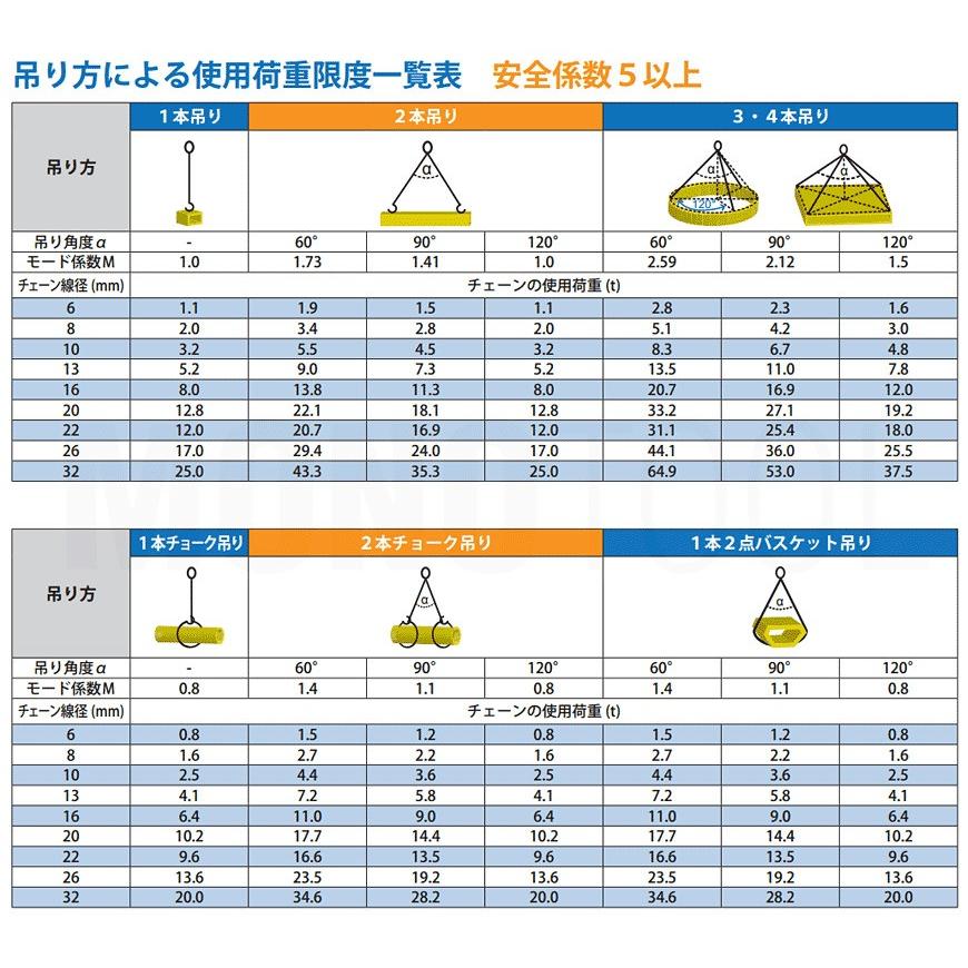 チェーンスリング 2本吊り 6mm マーテック オーダーメイド 使用荷重